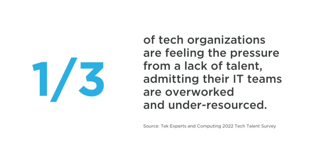 An infographic showing that one third of tech organizations are feeling the pressure from a lack of tech talent