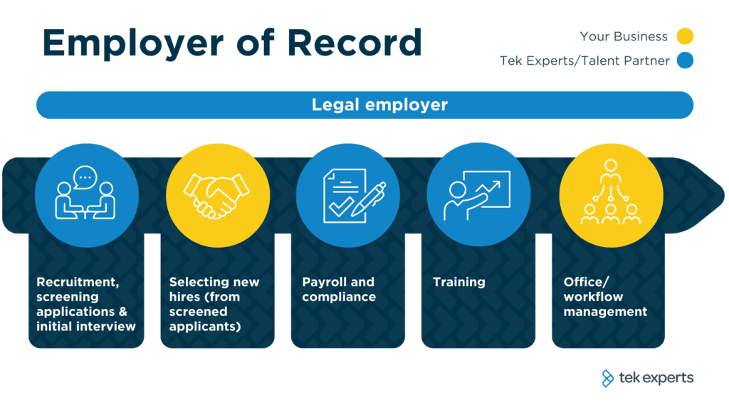 What is Employer of Record?