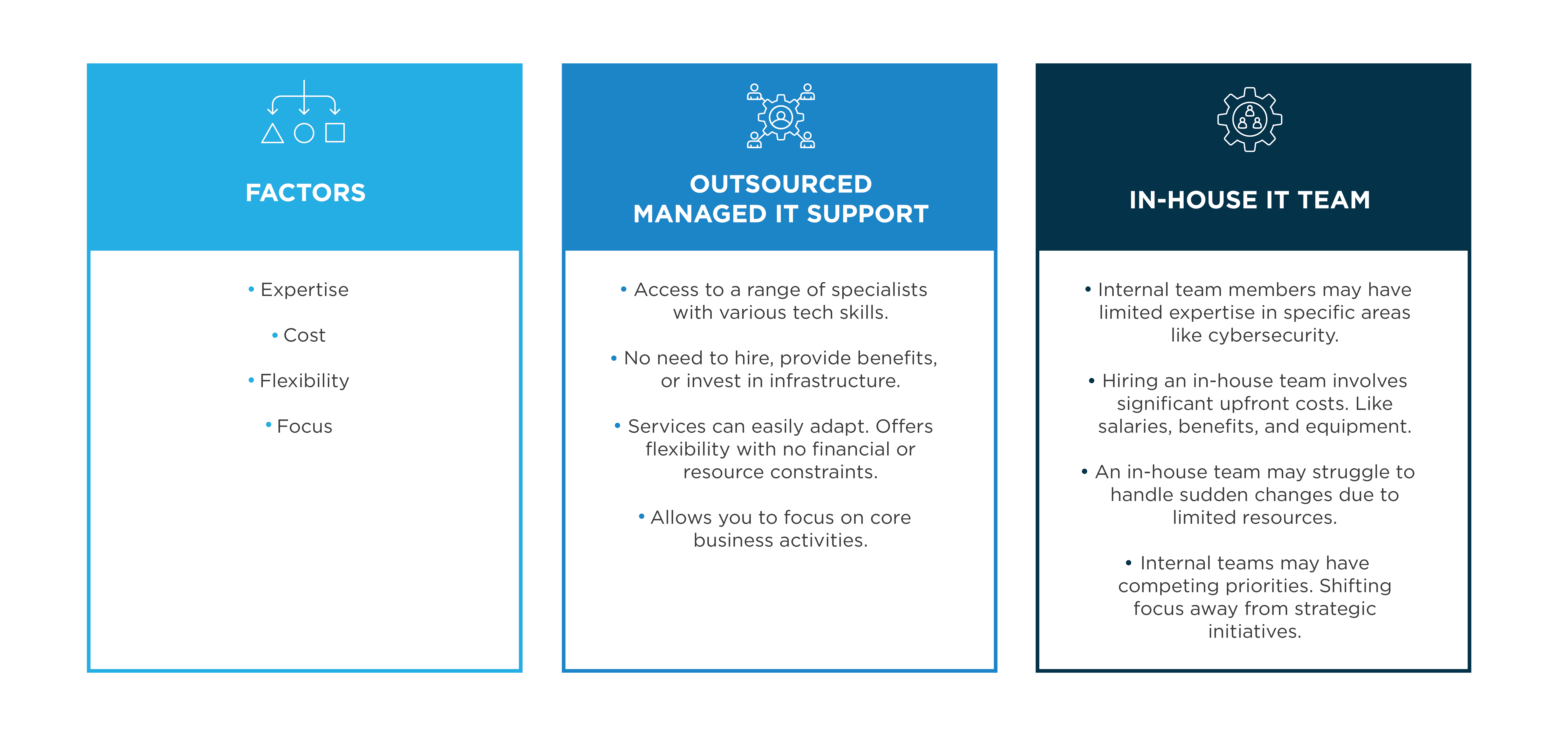 Choosing Between Outsourced Managed IT Support and In-House IT Teams